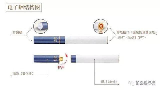 排行榜 | 电子烟能替3亿烟民戒烟吗？雾化器背后真相引深思